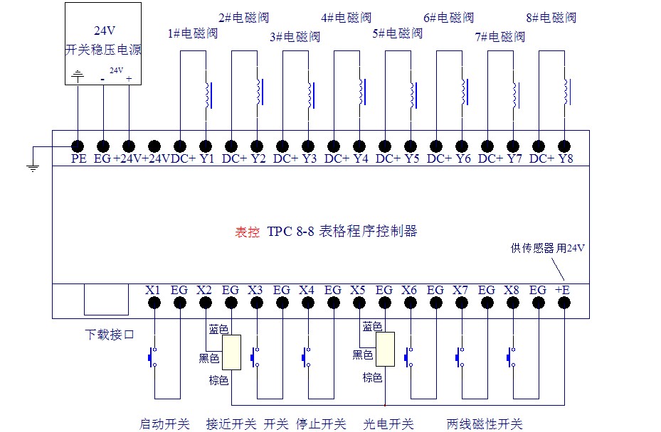 表格-定时程序控制接线示意图